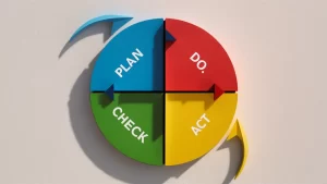 Diagrama circular colorido com quatro seções: Planejar, Executar, Verificar, Agir, em fundo branco.